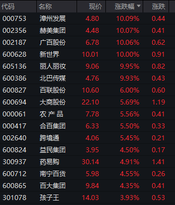 创业板，跳水！深圳本地股，飙升  第6张