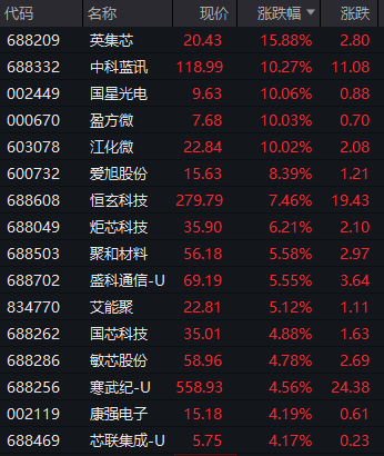 创业板，跳水！深圳本地股，飙升  第10张