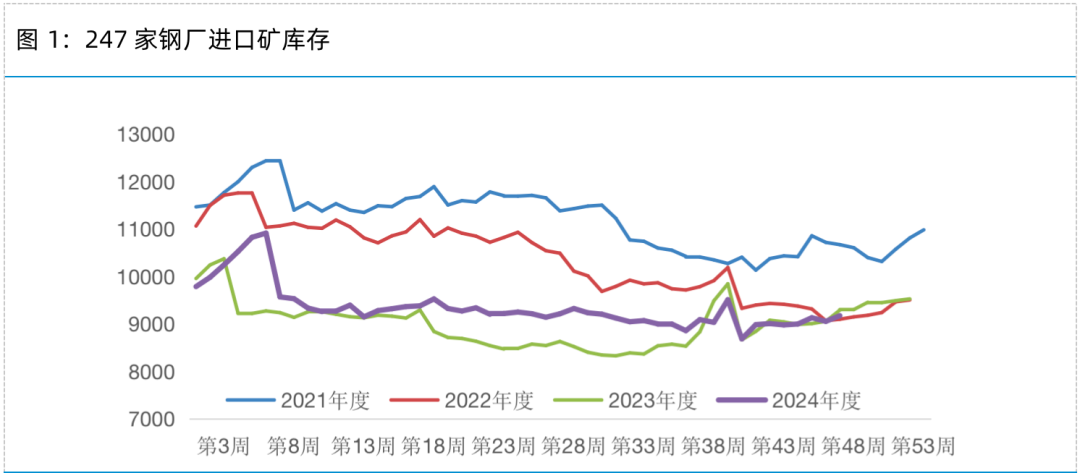 铁矿专题——冬储＋预期，铁矿上方空间多大？  第3张