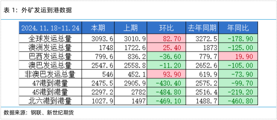 铁矿专题——冬储＋预期，铁矿上方空间多大？  第4张