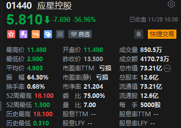 收评：港股恒指跌1.2% 科指跌1.52%医药股跌幅靠前  第4张