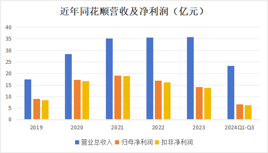 子公司合规“拖后腿”，同花顺股东计划套现8亿  第3张