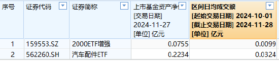 海富通基金旗下仅有2只迷你ETF，规模最大的也只有2234万元、日均成交额324万，海富通申报A500ETF你敢买吗？  第1张