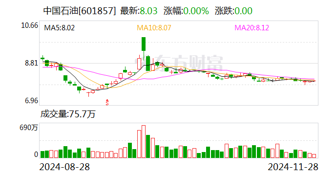 中国石油发布700亿参数昆仑大模型建设成果  第2张