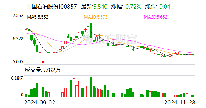 中国石油发布700亿参数昆仑大模型建设成果  第3张