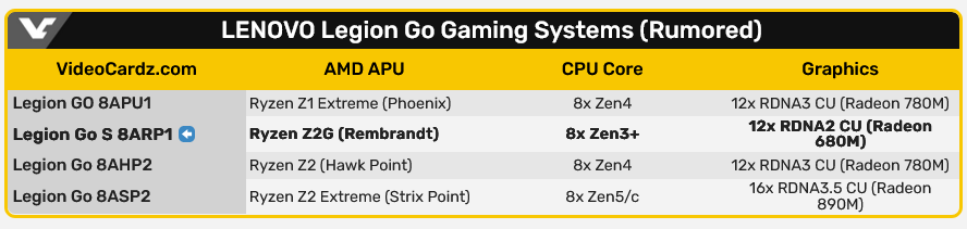 高性价比游戏掌机：联想 Legion Go S 确认配 AMD Rembrandt APU  第3张