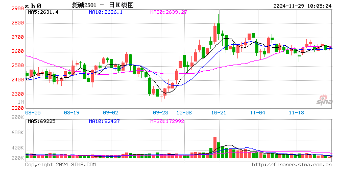 化工(烧碱)月报  第2张