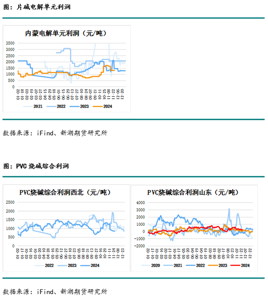 化工(烧碱)月报  第8张