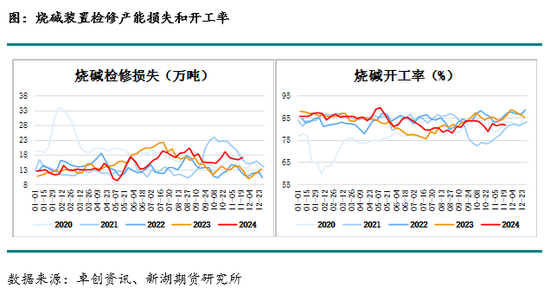 化工(烧碱)月报  第9张