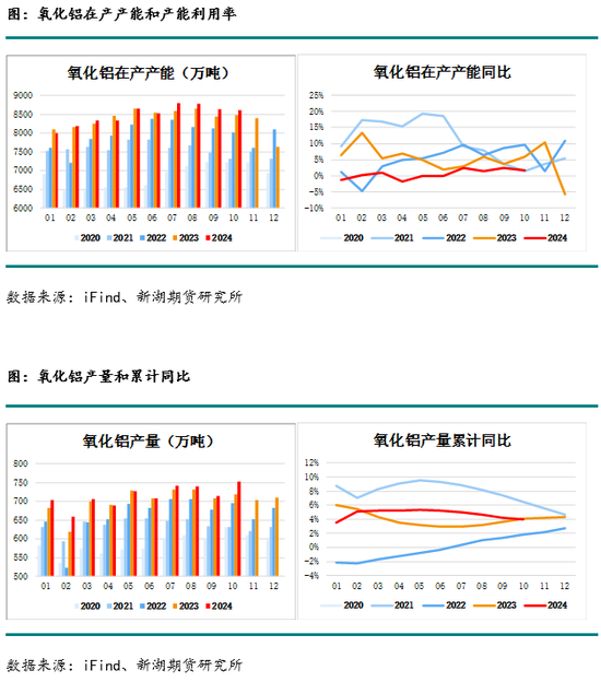 化工(烧碱)月报  第10张