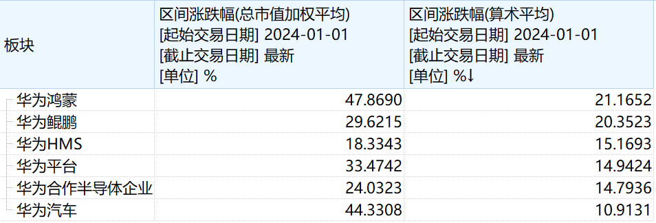 华胜天成连拉6涨停，与华为合作项目成色几何  第1张