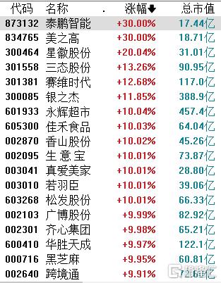 跨境电商概念股批量涨停！多重政策利好+年末旺季来临，行业再迎风口？  第1张