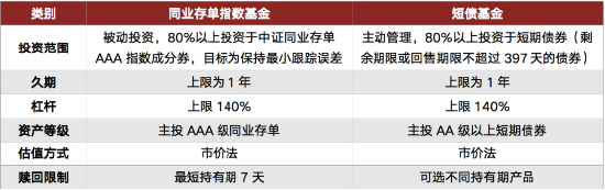 市场反复震荡，这类基金可“求稳”  第1张