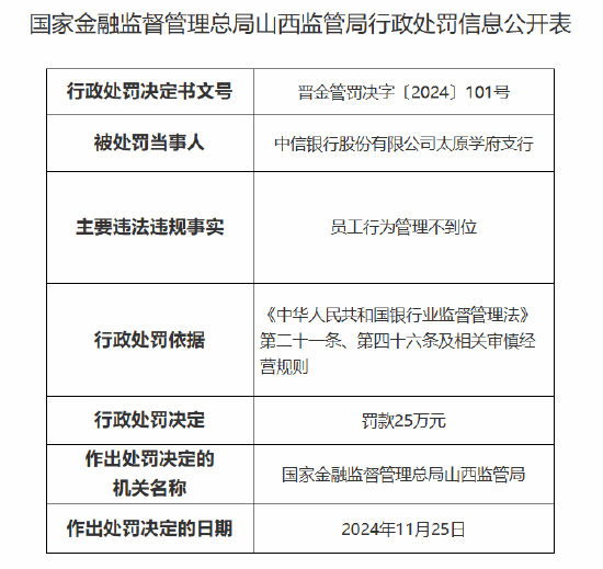 银行员工谋取非法利益被终身禁业！中信银行太原学府支行被罚25万元：因员工行为管理不到位  第1张