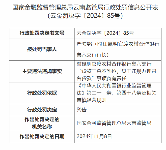昆明官渡农村合作银行矣六支行时任行长因对“贷款三查不到位，员工违规办理冒名贷款”事项负有责任被警告  第1张