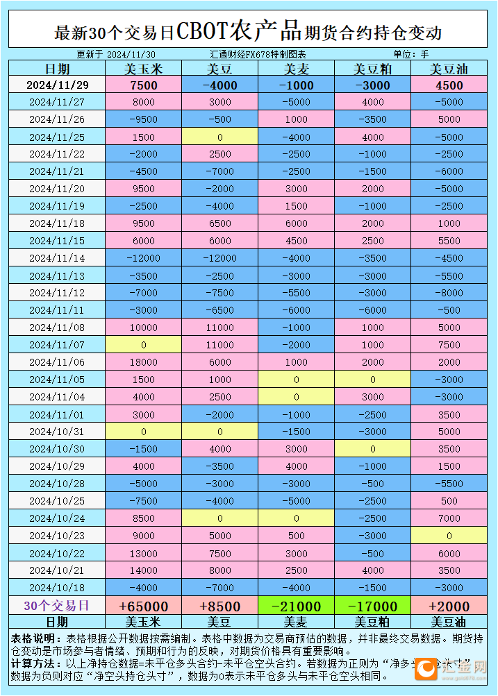 CBOT持仓：谷物期货市场波动背后，小麦、大豆和玉米谁主沉浮？  第2张
