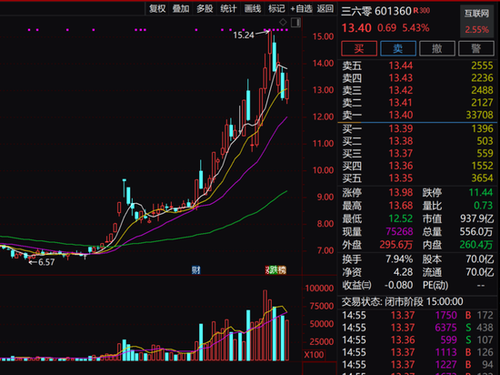 周鸿祎公司，突然拟1.33亿元卖房！  第3张