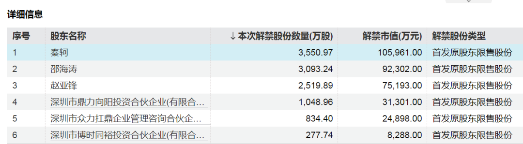 这只券商股下周解禁超730亿元！  第3张