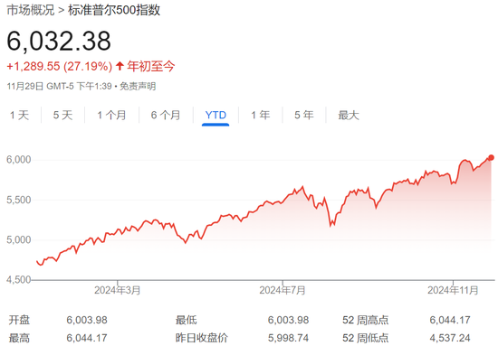 美股已连续两年涨超20%，特朗普“火上浇油”，华尔街担心：每个人都看涨！  第1张