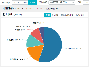 金融信创+AI应用双催化，信创ETF基金（562030）猛拉3.24%！赢时胜、拓尔思20CM涨停，超百亿主力资金狂涌  第4张