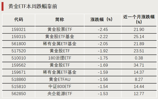 换手率超1700%，它，涨幅第一  第2张