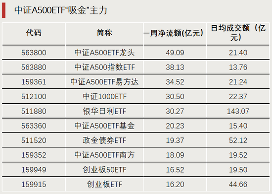 换手率超1700%，它，涨幅第一  第4张