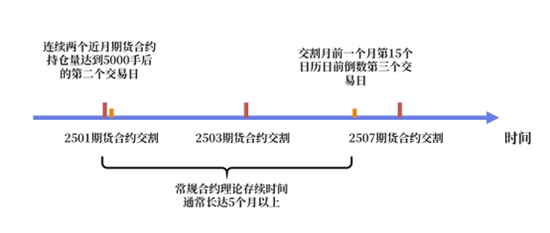 【市场聚焦】白糖：国内首个短期权即将上市  第4张