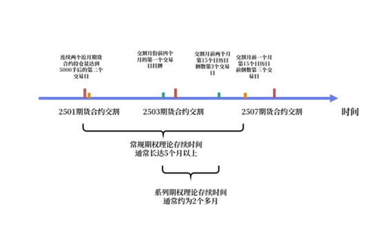 【市场聚焦】白糖：国内首个短期权即将上市  第5张