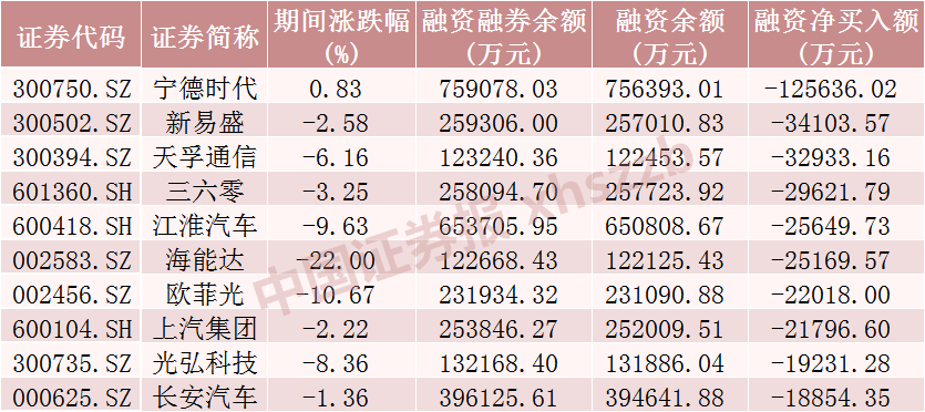 近120亿元增量资金，加仓这些股票！  第3张