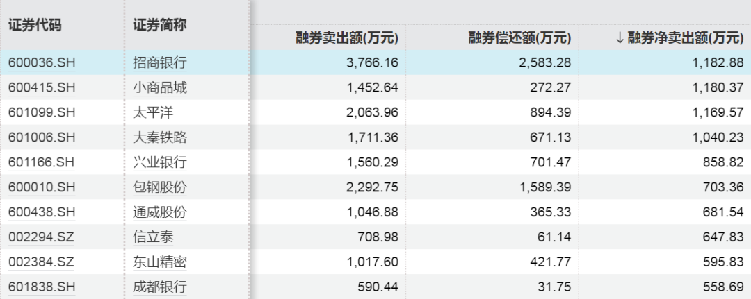 近120亿元增量资金，加仓这些股票！  第6张