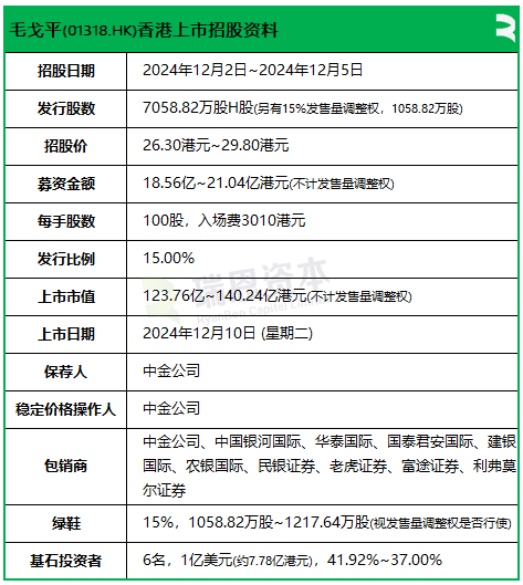 毛戈平引入CPE、正心谷、常春藤等基石投资者 12月10日香港上市  第2张