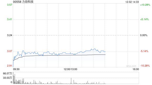 力劲科技将于2025年1月9日派发中期股息每股0.03港元  第1张