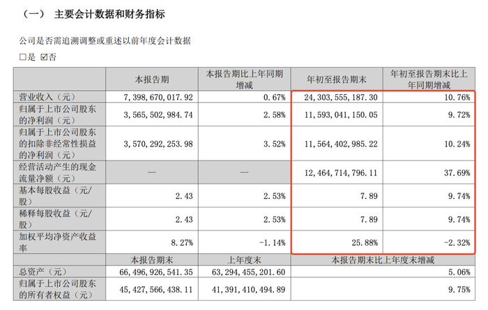 泸州老窖意欲“重回前三”，加注华强集团会是答案吗？  第6张