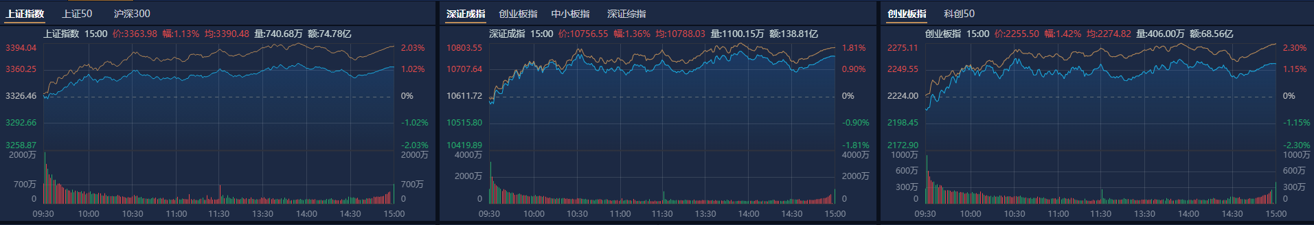 12月券商金股出炉，机构扎堆推荐美的集团，“跨年行情” 或值得期待  第1张