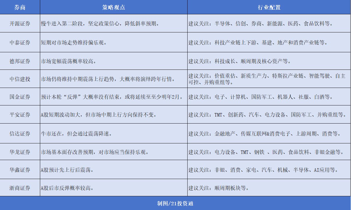 12月券商金股出炉，机构扎堆推荐美的集团，“跨年行情” 或值得期待  第2张