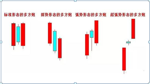 巴菲特点破A股市场：用50%的资金买进，当价格上涨10%时买进30%的仓位  第6张