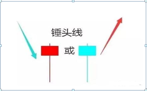 巴菲特点破A股市场：用50%的资金买进，当价格上涨10%时买进30%的仓位  第9张
