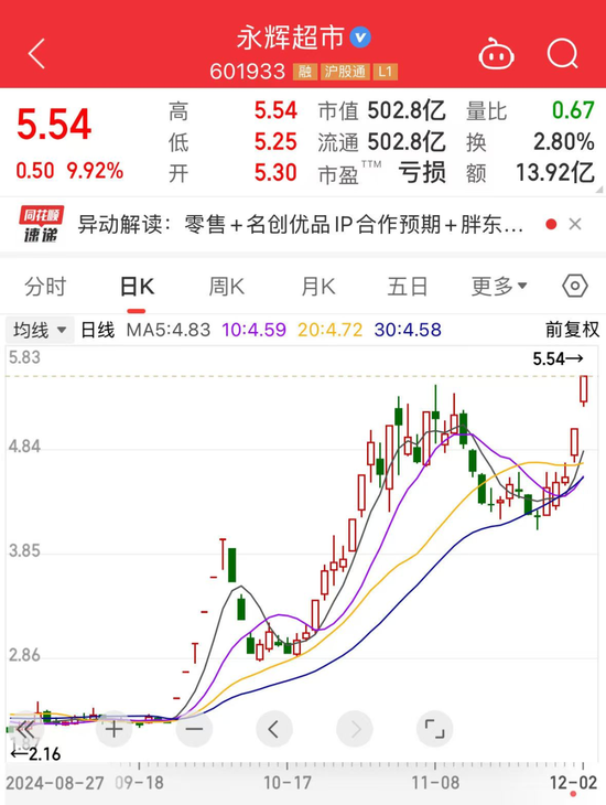 连跌三年后，30股今年完成大逆转！  第1张