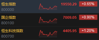 收评：港股恒指涨0.65% 科指涨1.2%广汽集团大涨逾25%  第3张