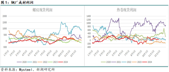 黑色建材（钢材）12月报：关注12月会议具体结果  第3张