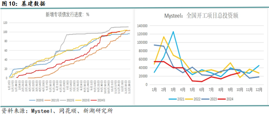 黑色建材（钢材）12月报：关注12月会议具体结果  第12张