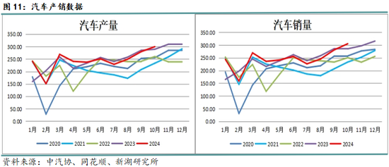 黑色建材（钢材）12月报：关注12月会议具体结果  第13张