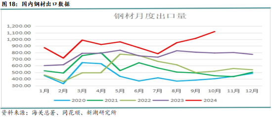 黑色建材（钢材）12月报：关注12月会议具体结果  第20张