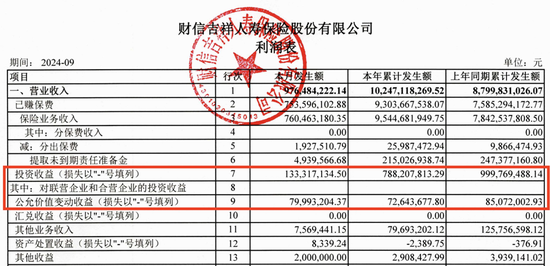 财信吉祥人寿前三季巨亏，首席投资官邹万红被免职，总裁仍在选聘  第2张