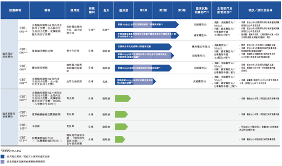 眼科生物科技公司「拨康视云」，递交招股书，拟香港上市，瑞银、建银、华泰联席保荐  第4张