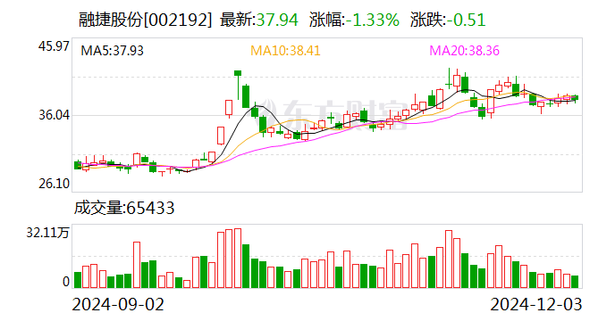 融捷股份：签署原矿外运合作协议  第1张