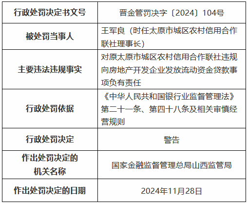 四张罚单剑指一人！原太原市城区农村信用合作联社理事长数罪并罚被禁业终身  第1张