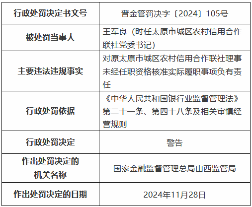 四张罚单剑指一人！原太原市城区农村信用合作联社理事长数罪并罚被禁业终身  第2张