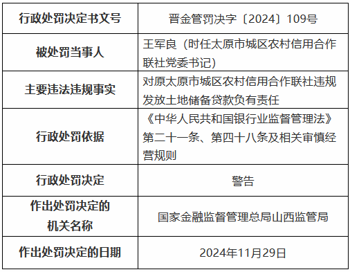 四张罚单剑指一人！原太原市城区农村信用合作联社理事长数罪并罚被禁业终身  第3张