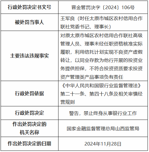 四张罚单剑指一人！原太原市城区农村信用合作联社理事长数罪并罚被禁业终身  第4张